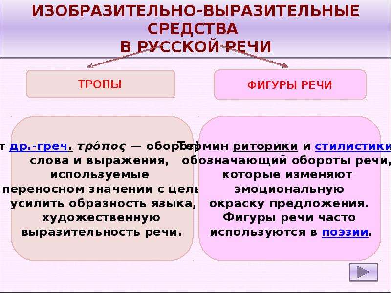 Листья изобразительно выразительные средства. Изобразительно-выразительные средства речи. Изобразительно-выразительные средства языка и речи. Выразительные средства речи. 