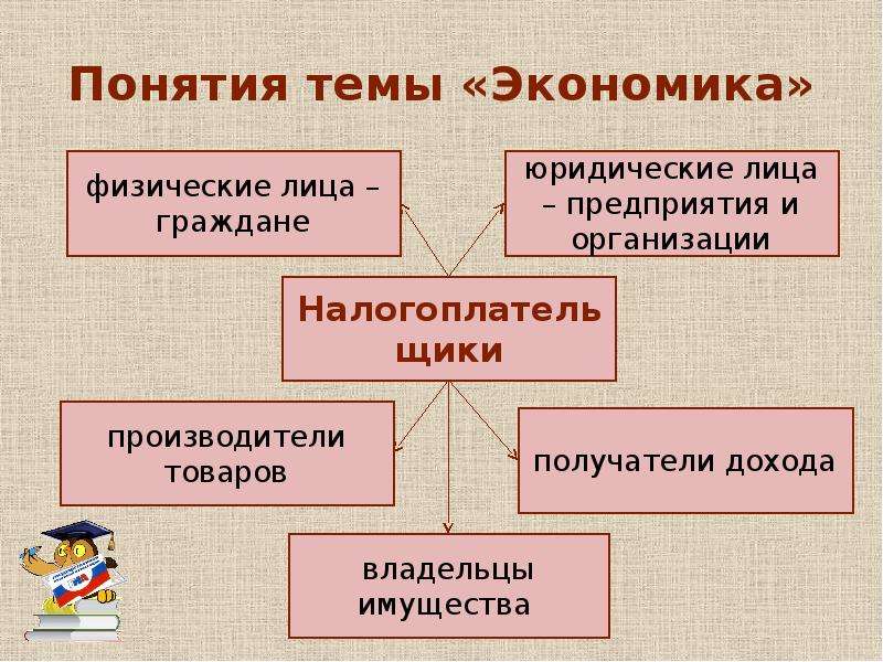 Разделы экономики