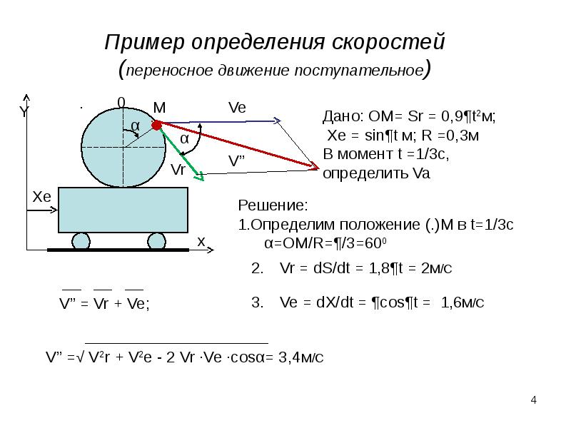 Скорости измерений в данной