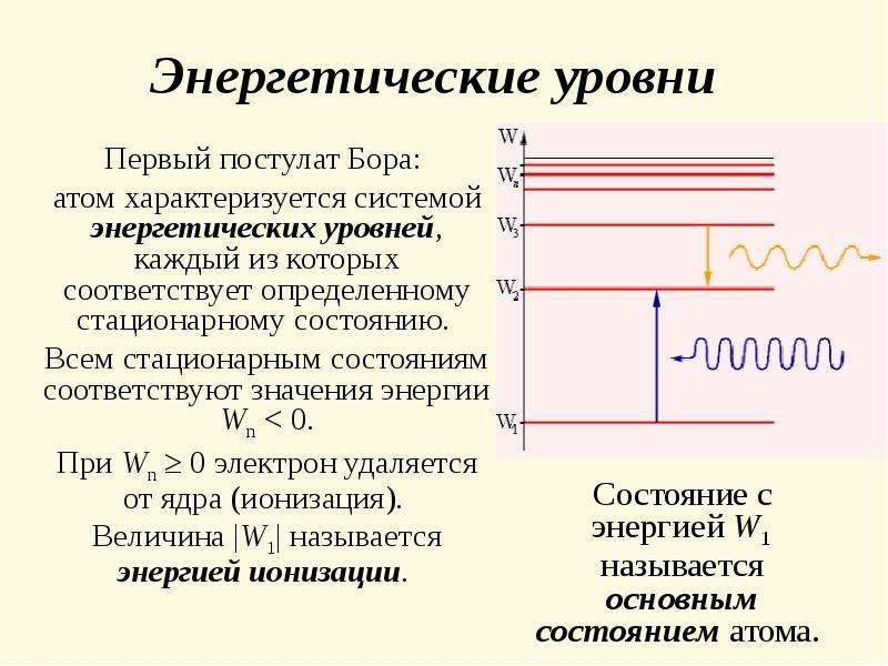 Схема энергетических уровней атома водорода по бору