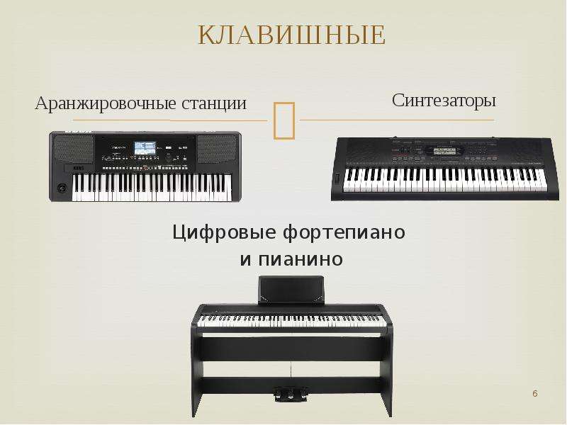 Клавишные музыкальные инструменты картинки с названиями