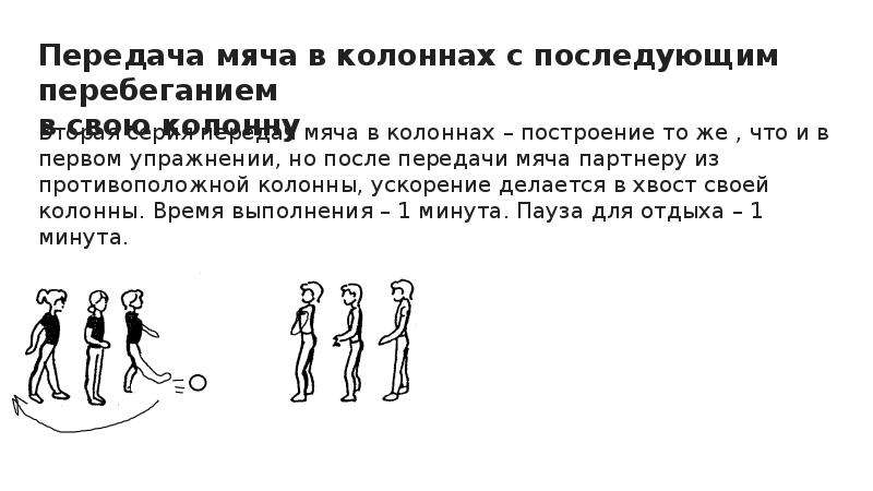 Передача после. Передача мяча в колоннах. Упражнения на передачу мяча в футболе. Игра передача мяча в колоннах. Передача мячей в колоннах схема.