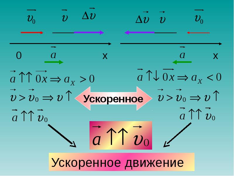 Движение 8 класс. Разность квадратов скоростей равнопеременного движения. Ускоренное движение в городе. 10.1 Равнопеременное движение вариант 2.