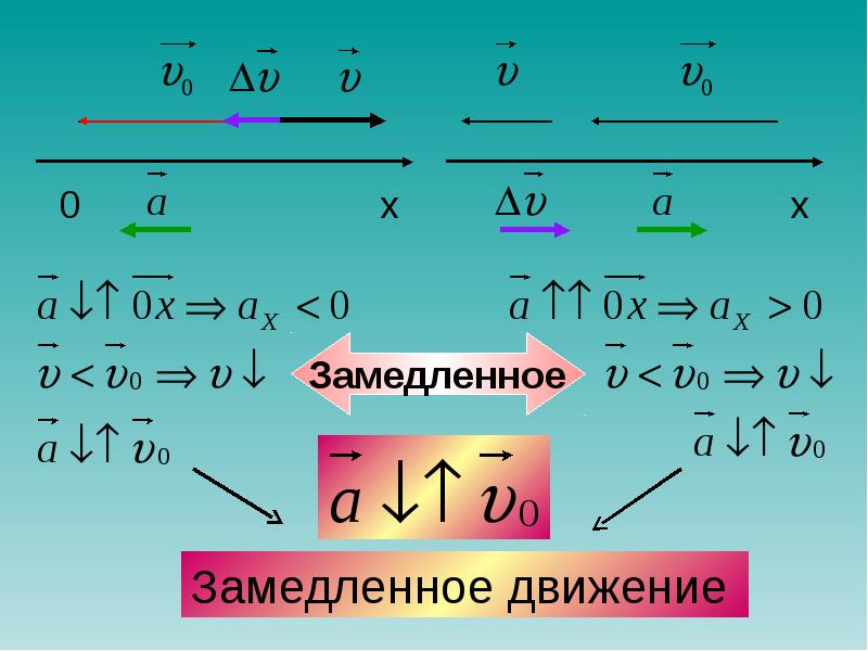 Равнопеременное движение презентация