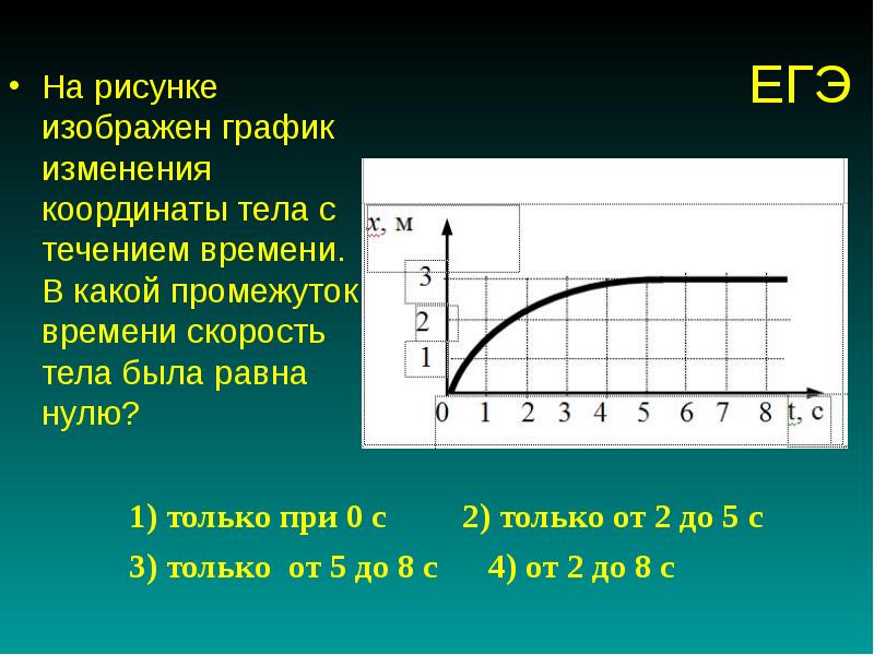 На рисунке 50 представлен график изменения скорости тела с течением времени на каком участке решение