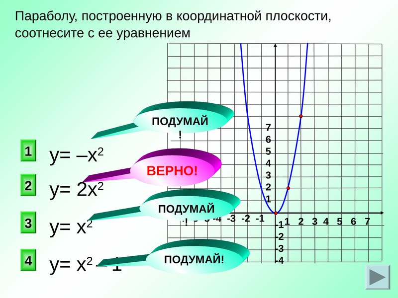 Как строить параболу по уравнению. Парабола у 2х2. Как построить параболу по уравнению. Построить параболу по уравнению. Построить параболу у 1/2х2.