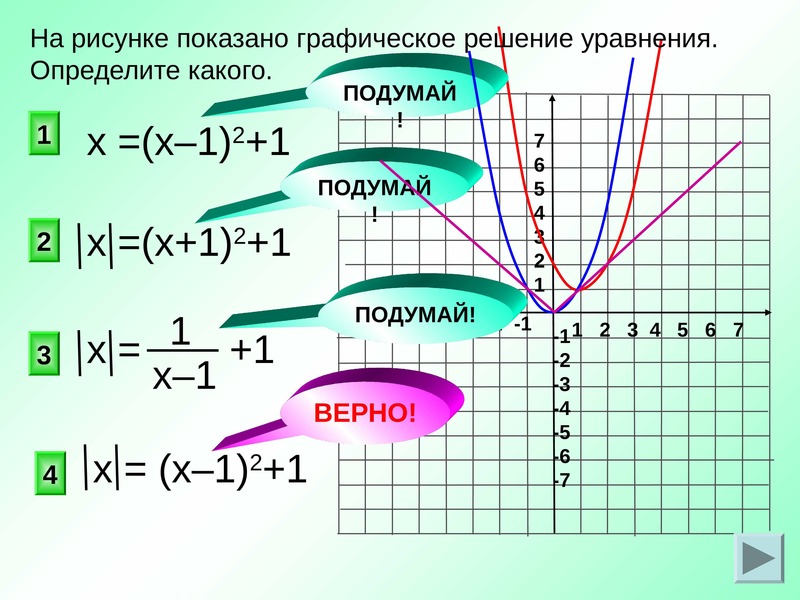 Определите и изобразите графически. Как понять какой график функции по уравнению. Как понять какой график. Как по уравнению понять какой график. Графическое решение какого уравнения показано на графике.