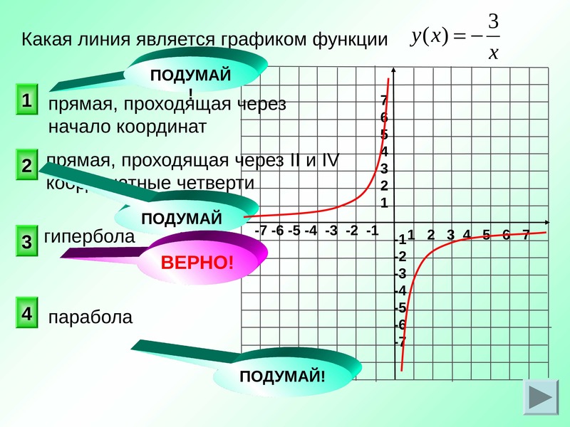 6 x какая функция. Что является графиком функции. Какая линия является графиком функции. Графиком функции является прямая. Линия на графике функции.