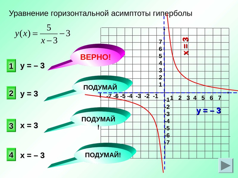 Горизонтальная функция. Уравнение асимптот. Уравнение асимптот гиперболы. Уравнение горизонтальной асимптоты. Уравнение асимптотгипероболы.