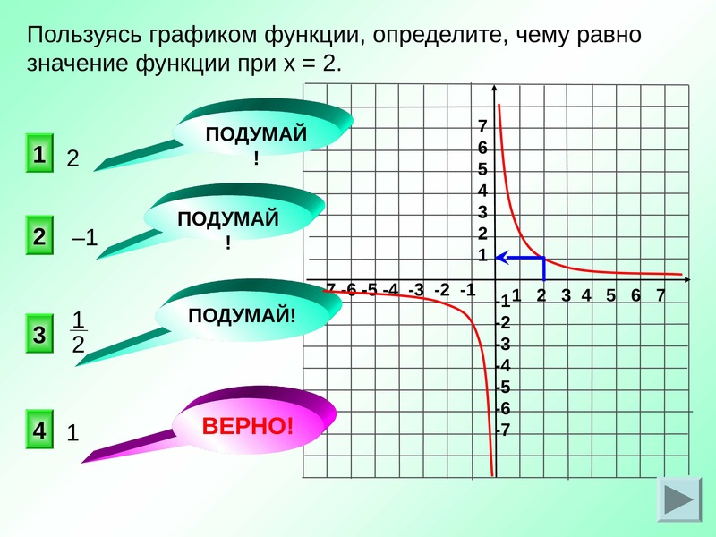 График функции равен. Графики по математике. График в математике. Графики в математике. Соотношение графиков и функций.