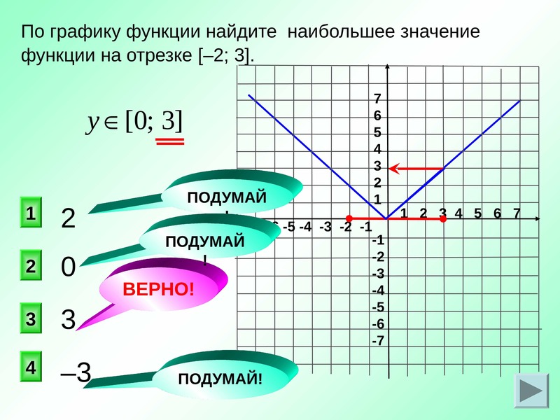 Отрезок графика функции. Графики функций точки. Является ли график графиком функции. Наибольшее значение функции по графику. Что является графиком функции.