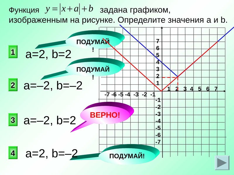 График по заданным значениям. Функция задана графиком. 1/3 На графике функции. Картинка заданная графиком. По заданным графикам рисунок 9.