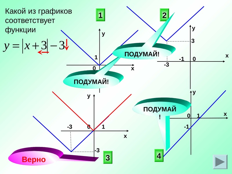 Функции соответствующее. Какой функции соответствует график. Формула параболы гиперболы и прямой. Какие функции соответствуют графикам. Каким функциям соответствует какой график.