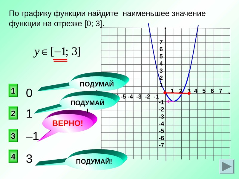 Наибольшее значение функции на графике. Найдите наименьшее значение функции на отрезке у=х/х^2+1. График функции наименьшее значение. Наименьшее значение функции по графику. Функции у = х2 + 1 на отрезке.