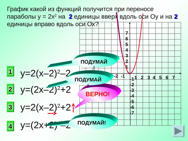 График функций 5 х 1. При переносе Графика функции. График 2х2. Параболами у 4-х 2 у х-2 2 и осью х. Парабола 2 х2 график.