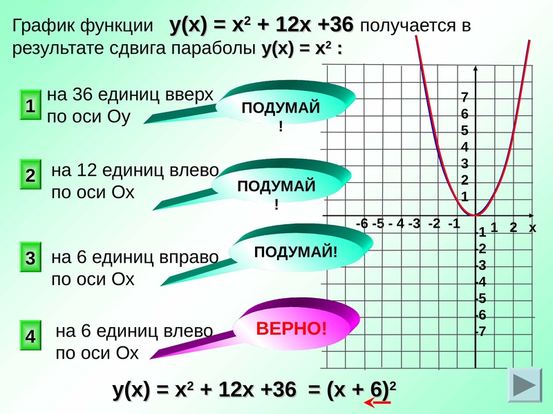 У 1 2х 3 график. Функция 12/х. У 12 Х график. Сдвиг параболы по оси х. График по оси х и у.