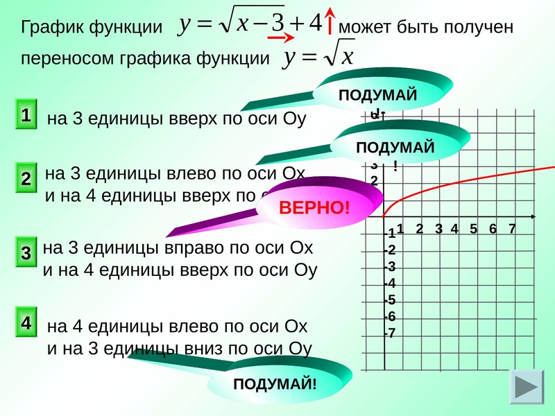 Сколько перенос. График функции на 3 единицы вверх. График функции влево. График функций на 3 единиц влево. График функции влево вправо вверх вниз.