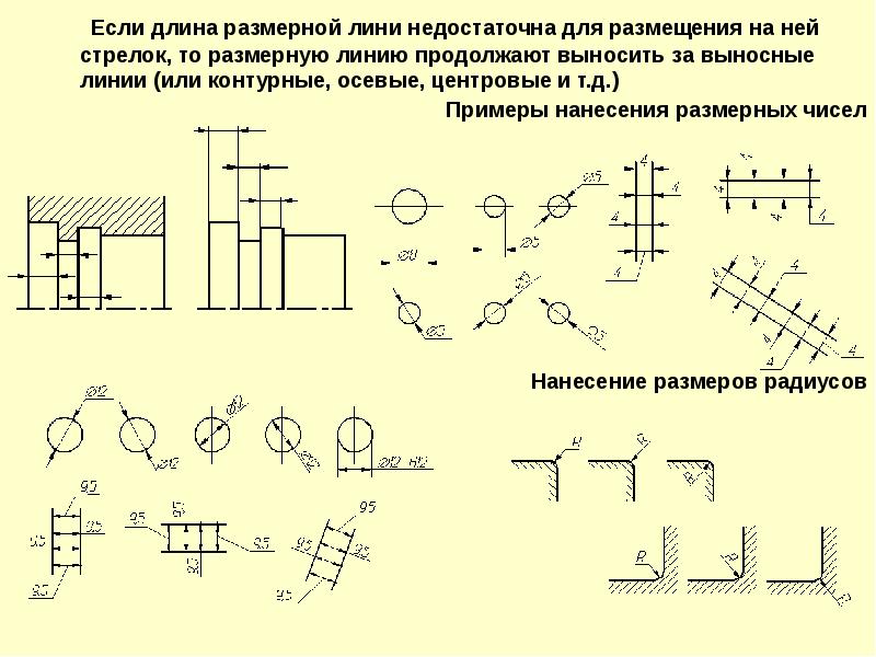 Размерная линейка на чертеже