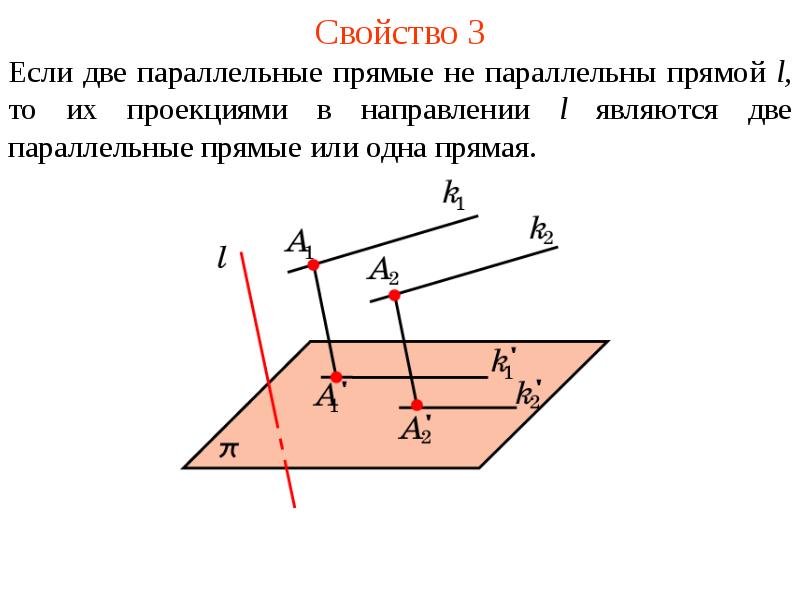 Параллельное проектирование индивидуальный проект