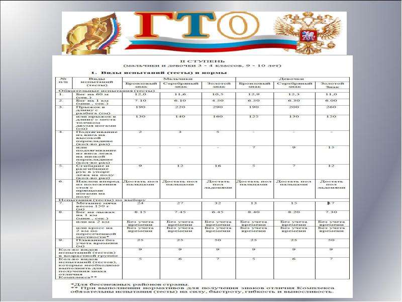 Проект гто в школе