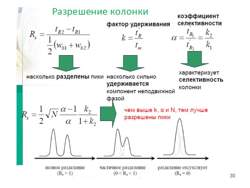 Хроматографические методы анализа презентация