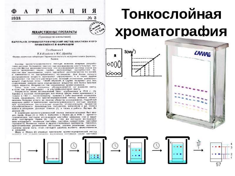 Тонкослойная хроматография схема