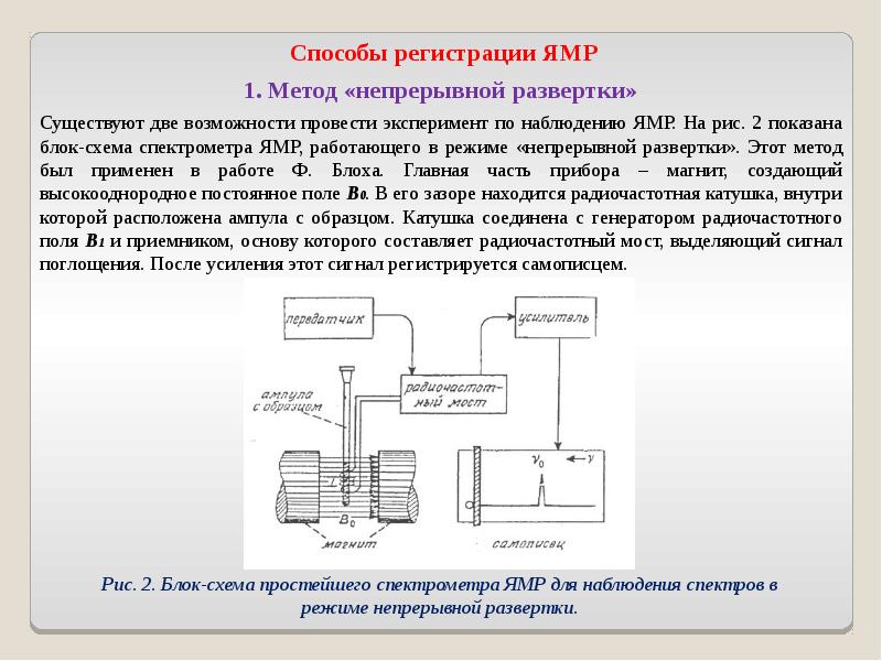 Схема ямр спектрометра