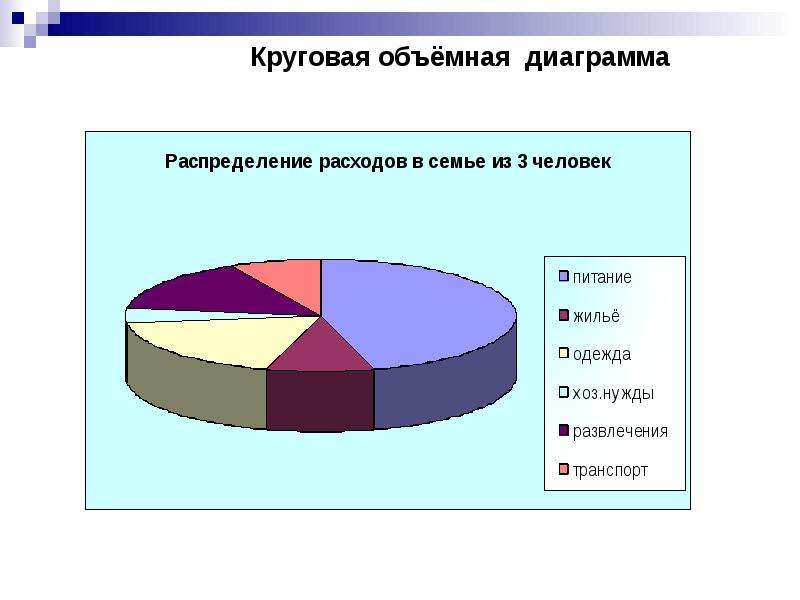 Круговая 13. Объемная секторная диаграмма. Объемная круговая диаграмма. Объем круговой диаграммы. Гистограмма круговая объемная.