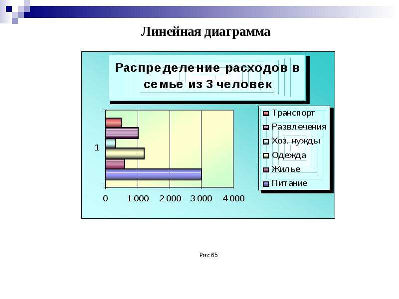 10 что такое линейчатая диаграмма