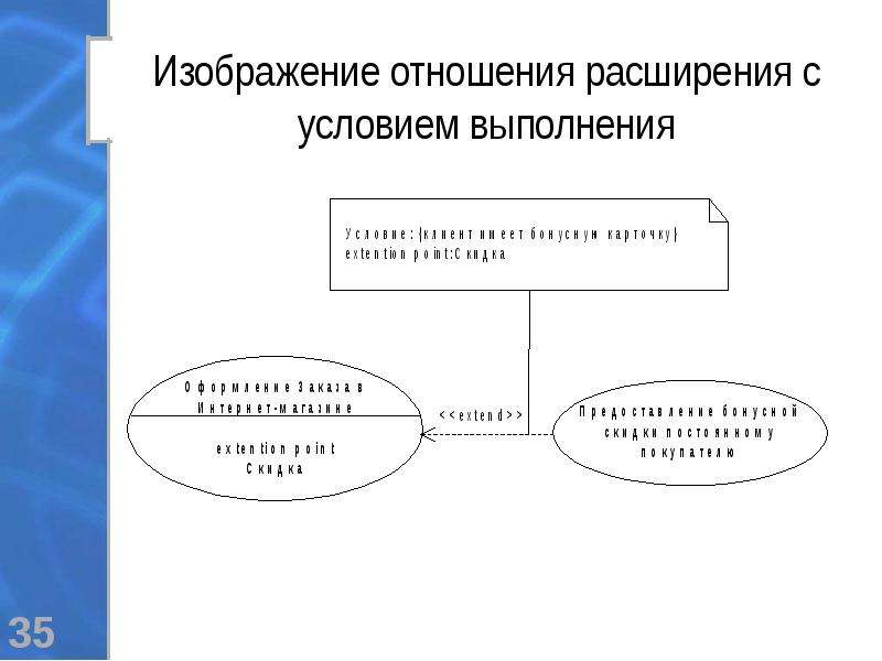 Как изображается отношение расширения на диаграмме вариантов использования