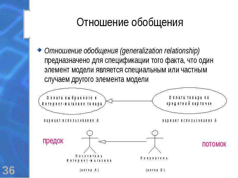 Отношение обобщения. Отношение обобщения uml. Отношения обобщения в uml являются. Обобщения (generalization relationship).