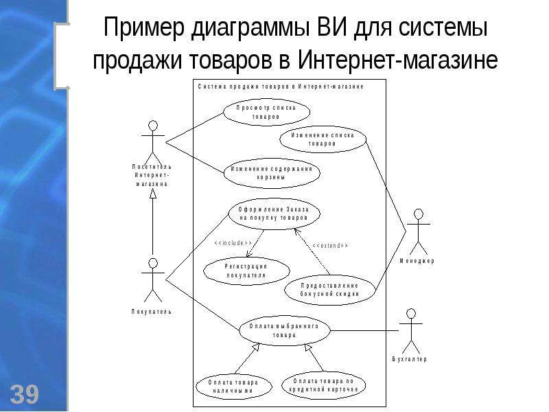 Диаграмма вариантов использования гостиница