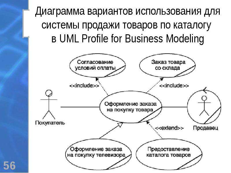 Диаграмму кооперации uml