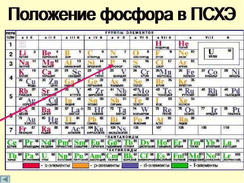 Дайте характеристику фосфора по плану нахождение в периодической