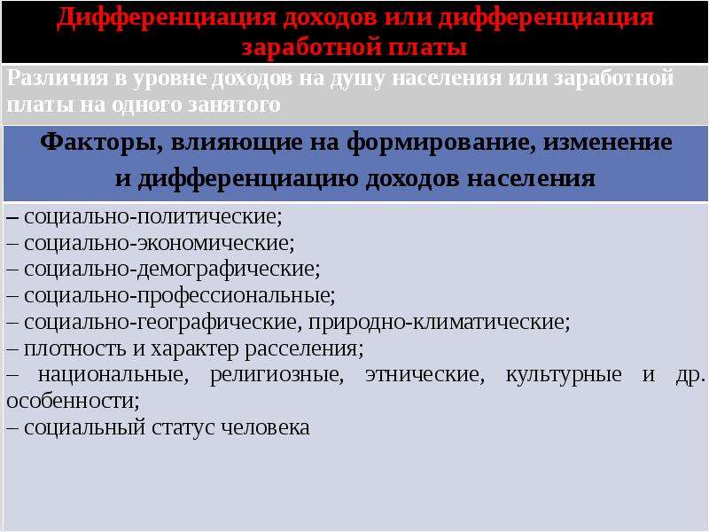 Реферат: Дифференциация доходов населения и социальная политика государства