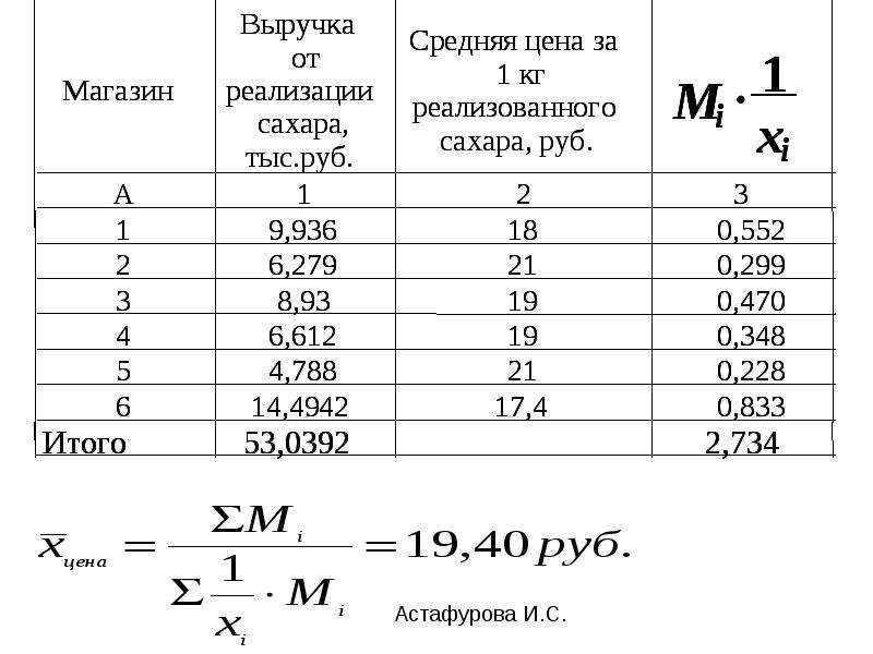 Средняя величина равна. Средние величины в статистике. Средние величины презентация. Величины в статистике презентация. Средние величины в статистике презентация.