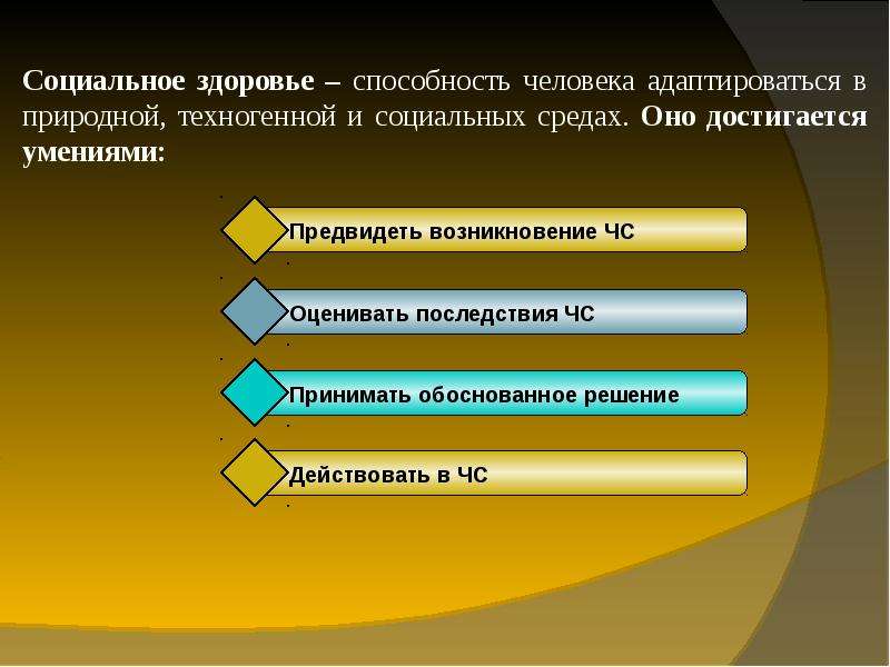 Определение и сущность здоровья. Индивидуальное здоровье человека ОБЖ. Сущность физического здоровья. Физическое духовное и социальное здоровье ОБЖ. Индивидуальное здоровье это ОБЖ.