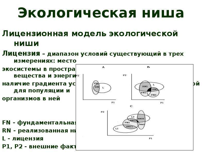 Экологическая ниша схема