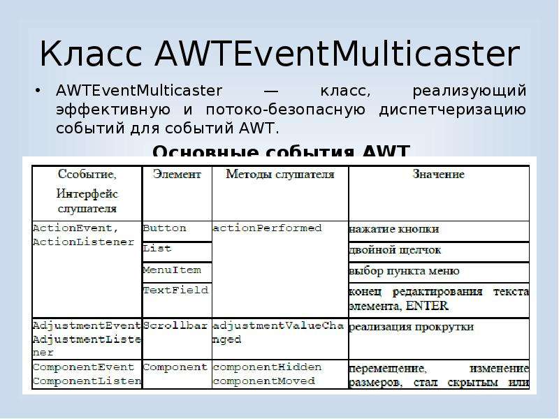 Класс AWTEventMulticaster AWTEventMulticaster — класс, реализующий эффективную и потоко-безопасную д