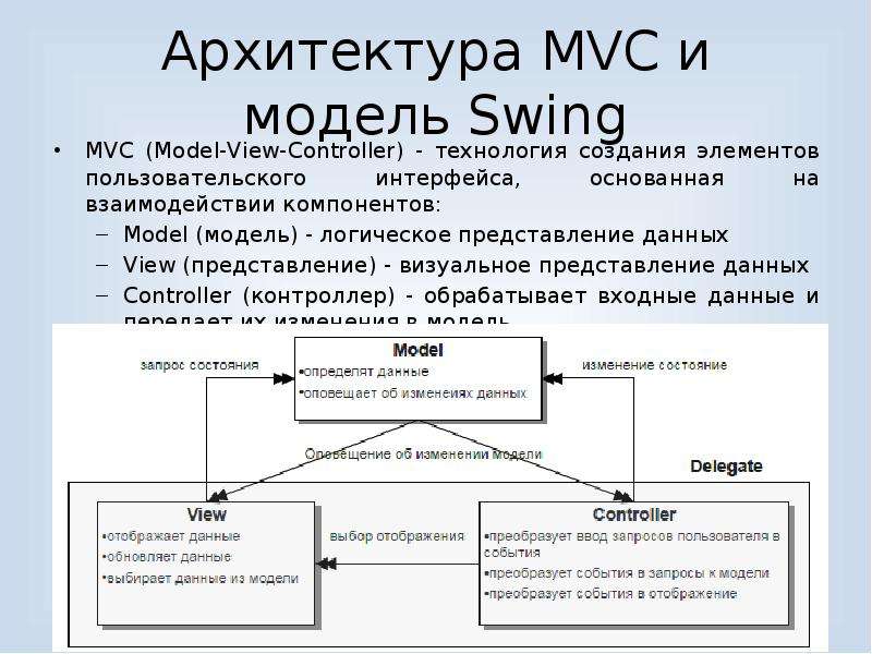 Архитектура MVC и модель Swing MVC (Model-View-Controller) - технология создания элементов пользоват