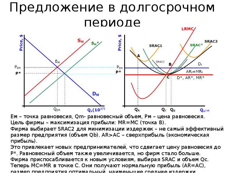 Типы рыночных структур таблица ворд