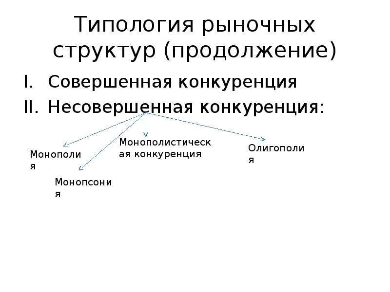 Типология рыночных структур. Классификация несовершенной конкуренции. Совершенная и несовершенная конкуренция.