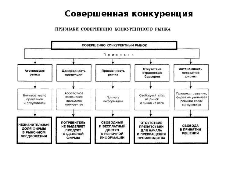 Типы рыночных структур таблица ворд