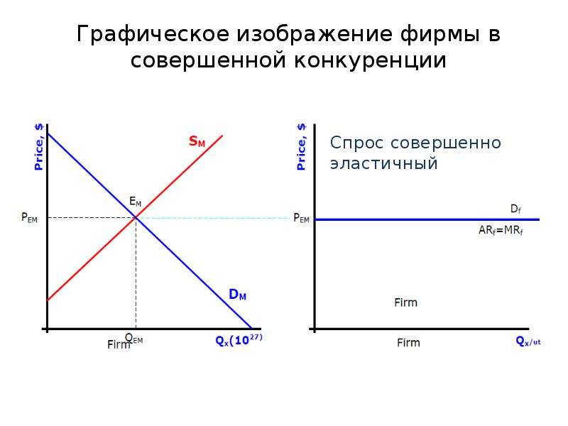 Совершенная конкуренция картинки