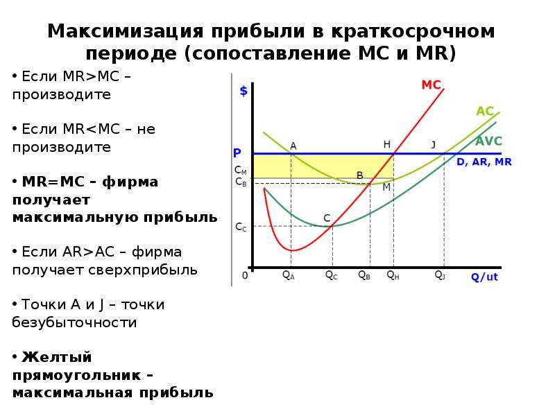 Типы рыночных структур таблица ворд