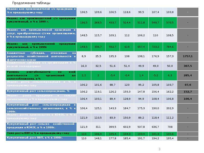 Таблица изменения коэффициентов. Экономические показатели электромобиля. Показатели экономики Мальдив график. Показатели экономики Шри-Ланки график.