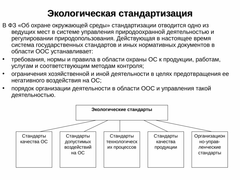 Экологическое нормирование схема