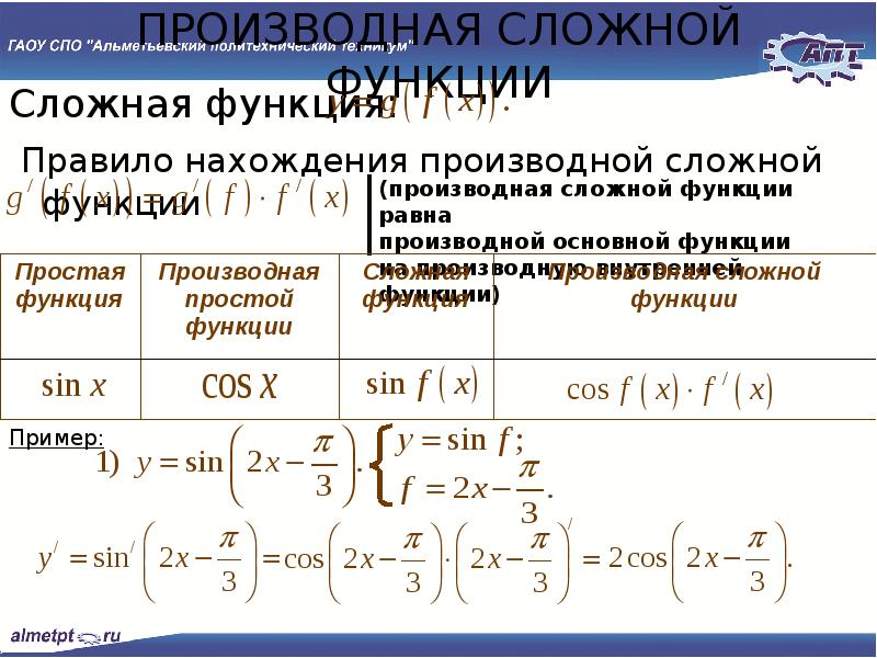 Производная сложной функции презентация