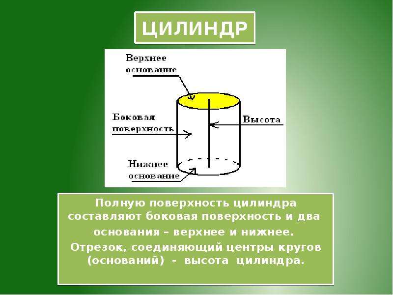 Цилиндрическая высота. Составляющие цилиндра. Боковая поверхность основания цилиндра. Верхний цилиндр. Отрезок соединяющий основания цилиндра.