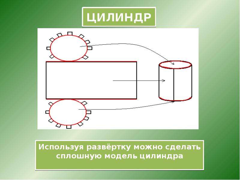 Цилиндрической формы изготовленную из. Модель цилиндра из бумаги. Развертка цилиндра. Цилиндр из бумаги схема. Цилиндр для склеивания.